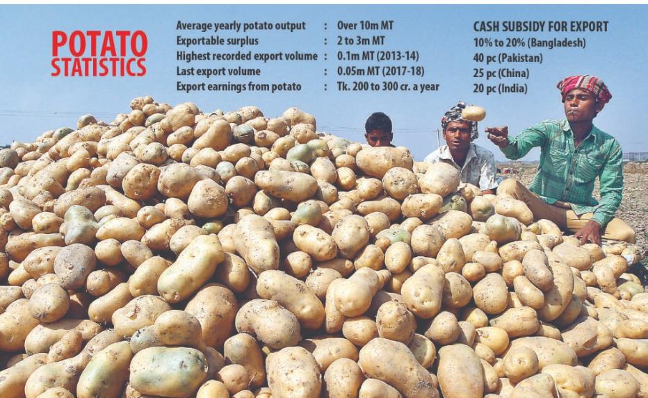 KaluVeda's tweet photo. Potato glut: Only more exports can absorb the surplus
https://t.co/7jaHSAGPBU
#potato #export #banglasia #vegetables #import #supplychain #supply #sources https://t.co/uKh8ZIJOOB