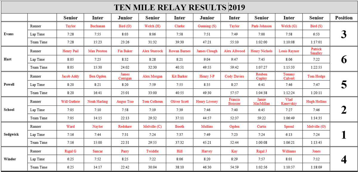 Sedbergh Running tweet media
