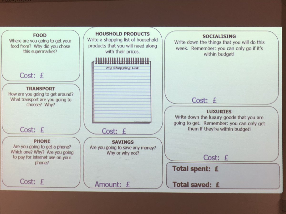 DaubeneyLS's tweet photo. Could you budget for a week with a £100? That was the Lifeskills class challenge today. Some fantastic feedback produced. #moneychallenge #budgeting #deepenyourlearning #lifeskills https://t.co/pT9XzdBw3s