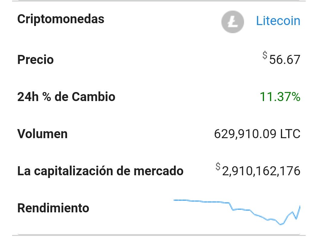 Tradelayer_es's tweet photo. Asi van los gráficos  de cotizacion para las #Criptomonedas de #litecoin y #bitcoin para este #martes , gracias a los de talles de @TuCoinMarket 
#datosclaves 
#tradelayer 
#bitcoinlover https://t.co/Q5mSSzuhfW