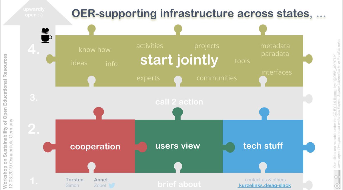 AnnettZobel's tweet image. Today at #X5gon-Workshop - I tell something about German #OER Working Groups and Community-Activities. Here my slides (still under construction) feel free to comment and reuse: kurzelinks.de/x5gon-jointly 

#hack4OER
#opensource
#OEde #OERde
@OER_JOINTLY