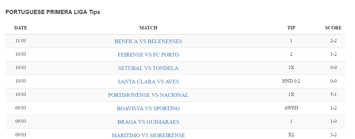 tips180's tweet photo. 98% WINNING WITH OUR LEAGUE TIPS!!🔥

Are you a fan of our ''League games'' then get our expert tips on the ''All League''

Sometimes I do face failures, but I don't like failures 💪😍⚽️

Join us now!

#bet #investment #tipsbet #soccerbet #footballbet #rolloverb https://t.co/tIVeQBgbNd
