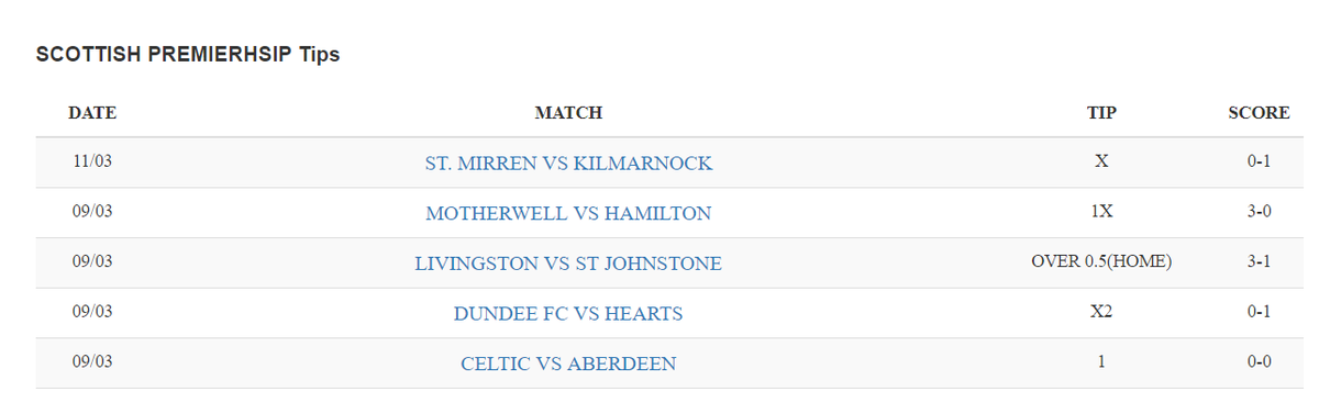 tips180's tweet photo. 98% WINNING WITH OUR LEAGUE TIPS!!🔥

Are you a fan of our ''League games'' then get our expert tips on the ''All League''

Sometimes I do face failures, but I don't like failures 💪😍⚽️

Join us now!

#bet #investment #tipsbet #soccerbet #footballbet #rolloverb https://t.co/tIVeQBgbNd