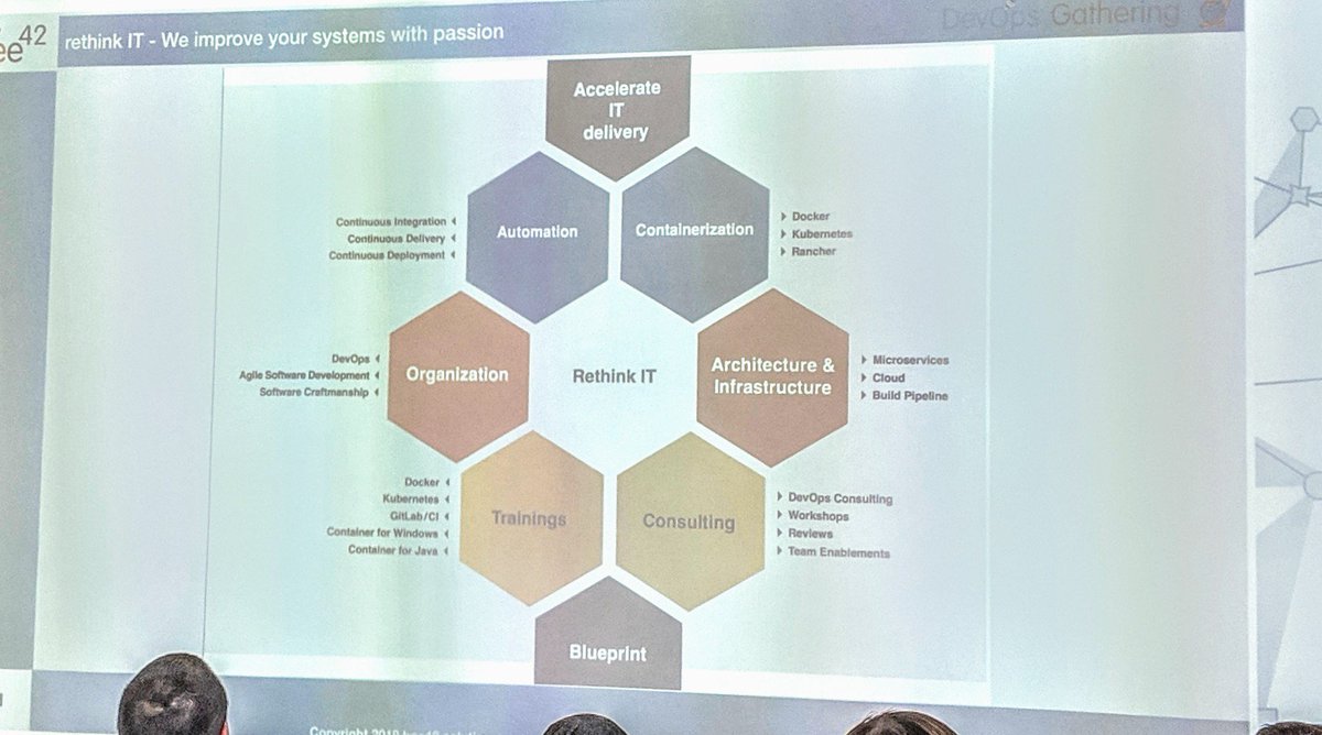 schlomoschapiro's tweet photo. Thank you @PRossbach for your view of helm at #DevOpsGathering2019 #DOG19 @DevOpsGathering
Very good lessons learned https://t.co/3S094MjzIu