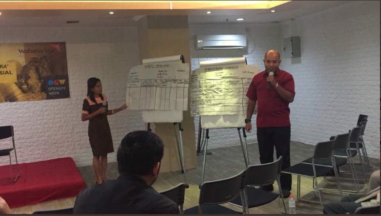 OpenGovIndo's tweet photo. This CVA Simulation has been implemented by @WahanaVisi_ID  and @GPSA_org  to open communication and engagement between citizens, public service providers and government in 60 vilages in Kupang, Kupang regency, North Central Timor from 2014-2018. #OpenGovWeek #opengovpartnership https://t.co/cZcmzmz5cU