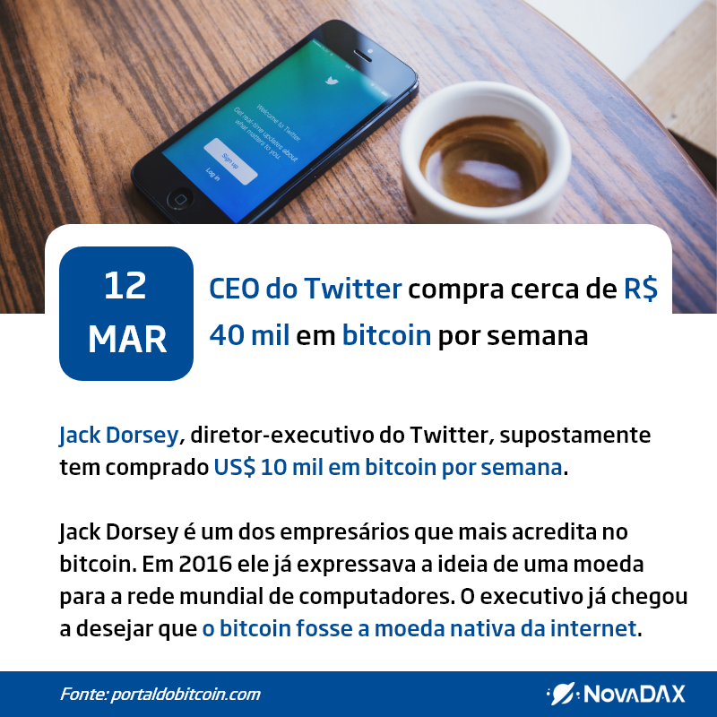Nova_DAX's tweet photo. 🌍12/03/2019🌍
O CEO do #Twitter, Jack Dorsey, não deixou claro o quanto de sua fortuna está aplicada em bitcoins.#Bitcoin #Blockchain #NovaDAX #Cripto #Stellar #Ripple #Tether #Ethereum  #criptomoedas #bitcoinhoje #coinbr #minerarbitcoin #bitcoin2018 #carteirabitcoin #tron #TRX https://t.co/7twuLKPpND