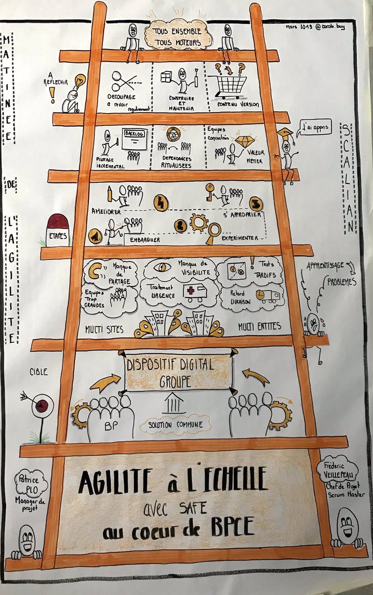 LagardeSarpy's tweet photo. Matinée Agilité - synthèse du retour d’expérience #Agilité à l’échelle de @FVeillepeau et @pat_plo en un super Scribbing de @BuyCarole ! https://t.co/8LAvXVoBmy