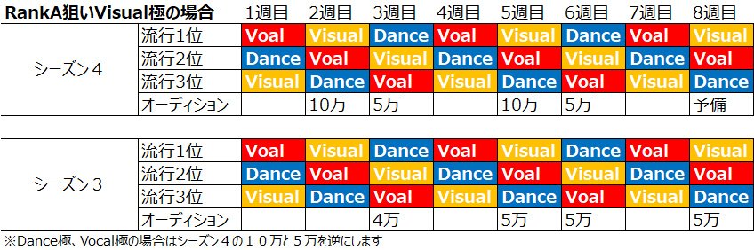 Eccp M 完結 シャニマス シャニマスのススメ 超簡単にまとめました 本当に最初はお気に入りアイドルを適当デッキでまずプロデュース 1枚目 最初に何をすべきか 2枚目 ランクaの目指し方 3枚目 Wing優勝 自己流なので最適解ではない可能性も Eccp M 完結 シャニマス シャニマスのススメ 超簡単にまとめました 本当に最初はお気に入りアイドルを適当デッキでまずプロデュース 1枚目 最初に何をすべきか 2枚目 ランクaの目指し方 3枚目 Wing優勝 自己流なので最適解ではない可能性も