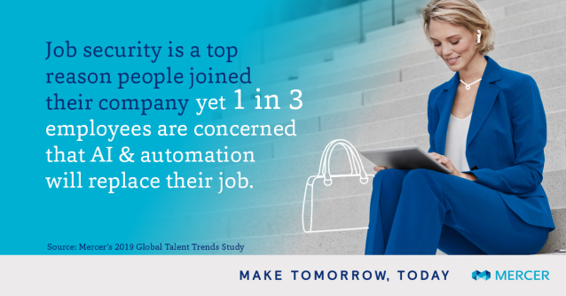 yklappenbach's tweet photo. yet 1 in 3 employees are concerned that #AI &amp; #automation will replace their job. Will fostering human connections help retain critical talent? #FutureOfWork #HR #jobs #AI #Automation @Mercer https://t.co/nSBDX3Jhbv https://t.co/oEdqJqG9vd