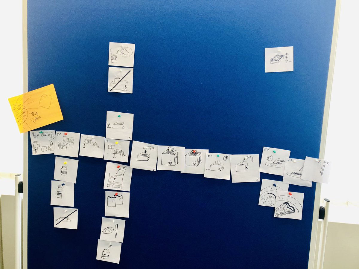 How to make a toast?
Eine super Methode um alle Ansichten von nicht komplexen bis komplexen Prozessen darzustellen👍🏻 wir haben es anschließen genutzt für: How to make a Digital Twin #Detecon #howtomakeatoast #DigitalTwins