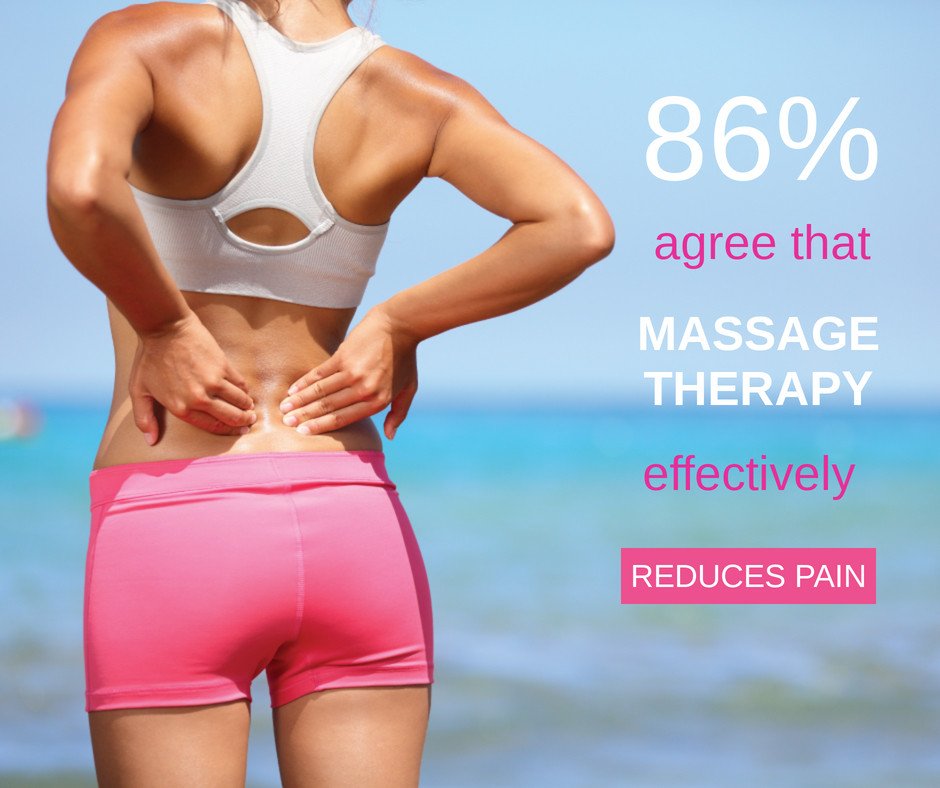 HostingRocket's tweet image. #tueadaythoughts #massagetherapy #didyouknow