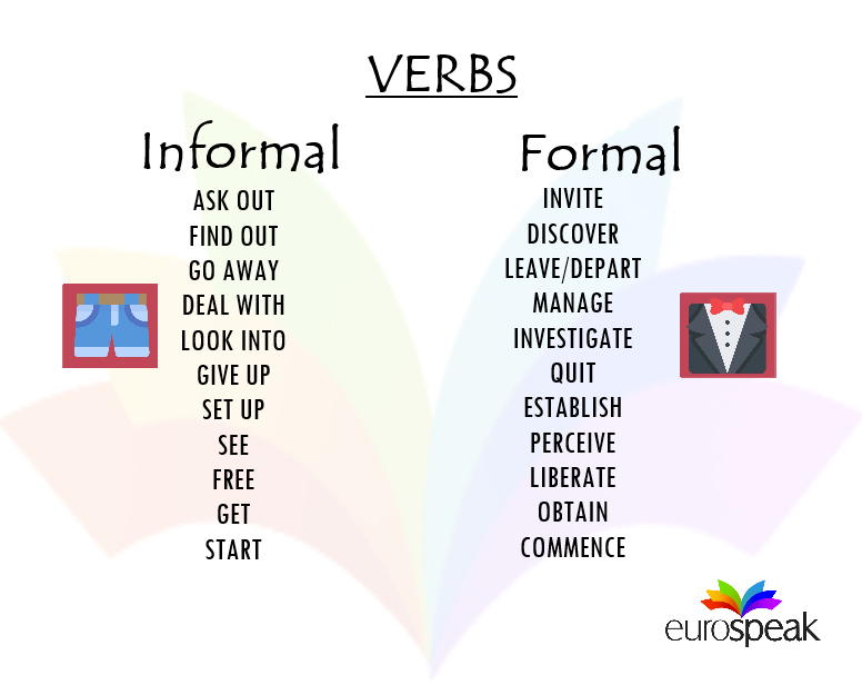 eurospeakschool's tweet photo. 👕informal and 👔formal verbs
#eurospeaklanguageschool #generalenglish #ieltspreparation #cambridgeexams #fcepreparation #caepreparation #studyabroad #learnenglish #improveyourenglish #Reading #Southampton #englishlanguage #formallanguage #informallanguage #writting #phrasalverb https://t.co/2ofsbhSq8B