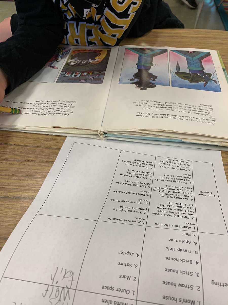tabs_belella3's tweet photo. Taking a close look at story structure by reading different versions of The Three Little Pigs and making comparisons. #FDELearns @wcpsmd https://t.co/RmqsWSkIfs