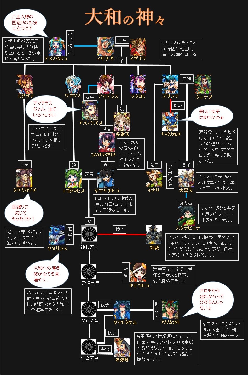 モンスト関係図botのサトシ ワタツミの実装記念に日本神話の関係図を作成しました 公式の情報を元に作ってます 是非お楽しみください ワタツミ実装記念 モンスト家系図 Rtしたモンスト好きを全員フォローする モンスト関係図botのサトシ ワタツミの実装記念に日本神話の関係図を作成しました 公式の情報を元に作ってます 是非お楽しみください ワタツミ実装記念 モンスト家系図 Rtしたモンスト好きを全員フォローする