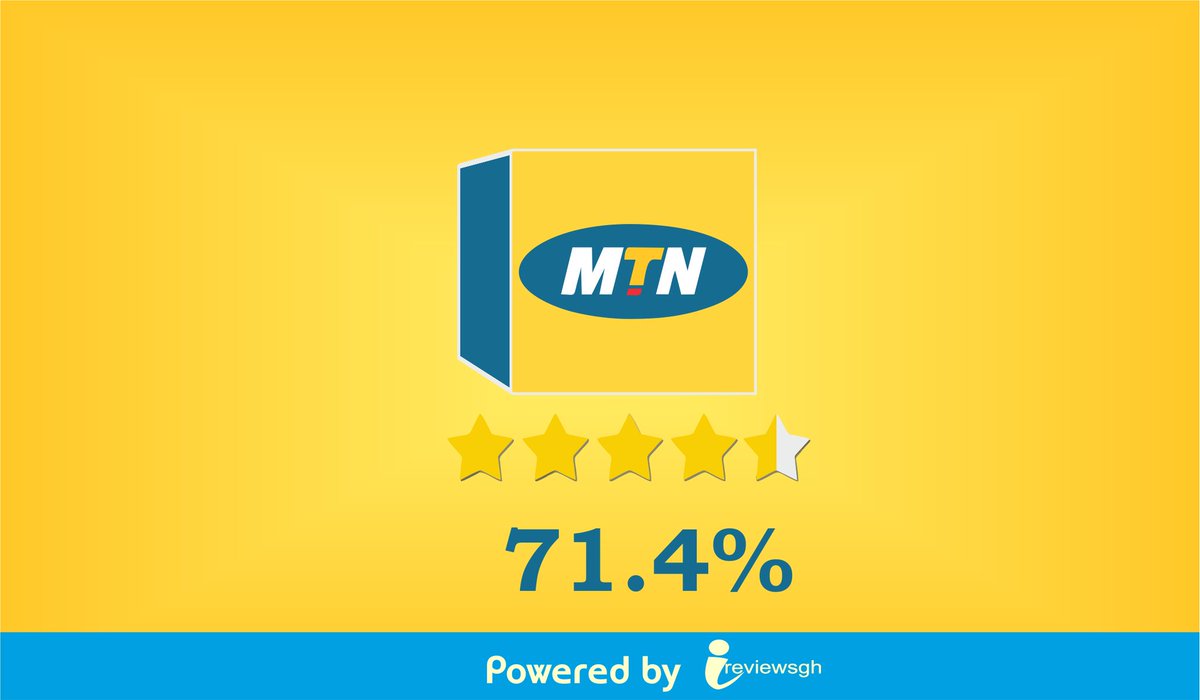 ireviewsgh's tweet photo. Reviewers on https://t.co/0hF0u6xeaB have rated MTN calls and internet service at 71.4%. Do you agree? Let us hear from you. #BeAReviewer https://t.co/PnY8XzLeeG