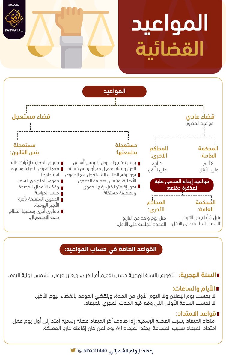 الاختصاص الولائي