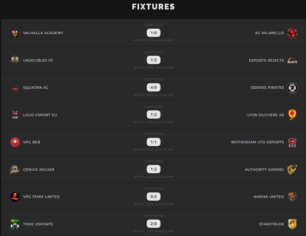 RESULTS | Day 16

@ACMmilanello suffer a shock defeat at the hands of <a href="/ValhallaAcademy/">Valhalla Academy</a> - while @RUFCesportsPS cut that gap by a single point after a draw. <a href="/Authority_Game/">Authority-Gaming</a> pick up a win at <a href="/GeniusJaguar/">GENIUS Jaguar</a> and @LDASeSport pick up a win vs @LoudEsportCP