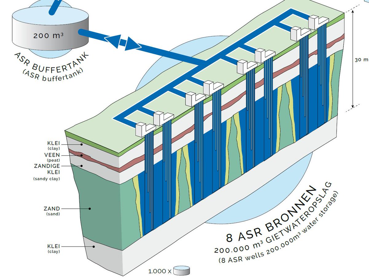 On Thursday, 21 March, Marcel Paalman will talk about ‘Residual water as buffer water’ at the National Water Technology Week: bit.ly/2BAywuu. 

To attend the session, register here: bit.ly/2E9iAkx

#aquanederlandvakbeurs #residualwater