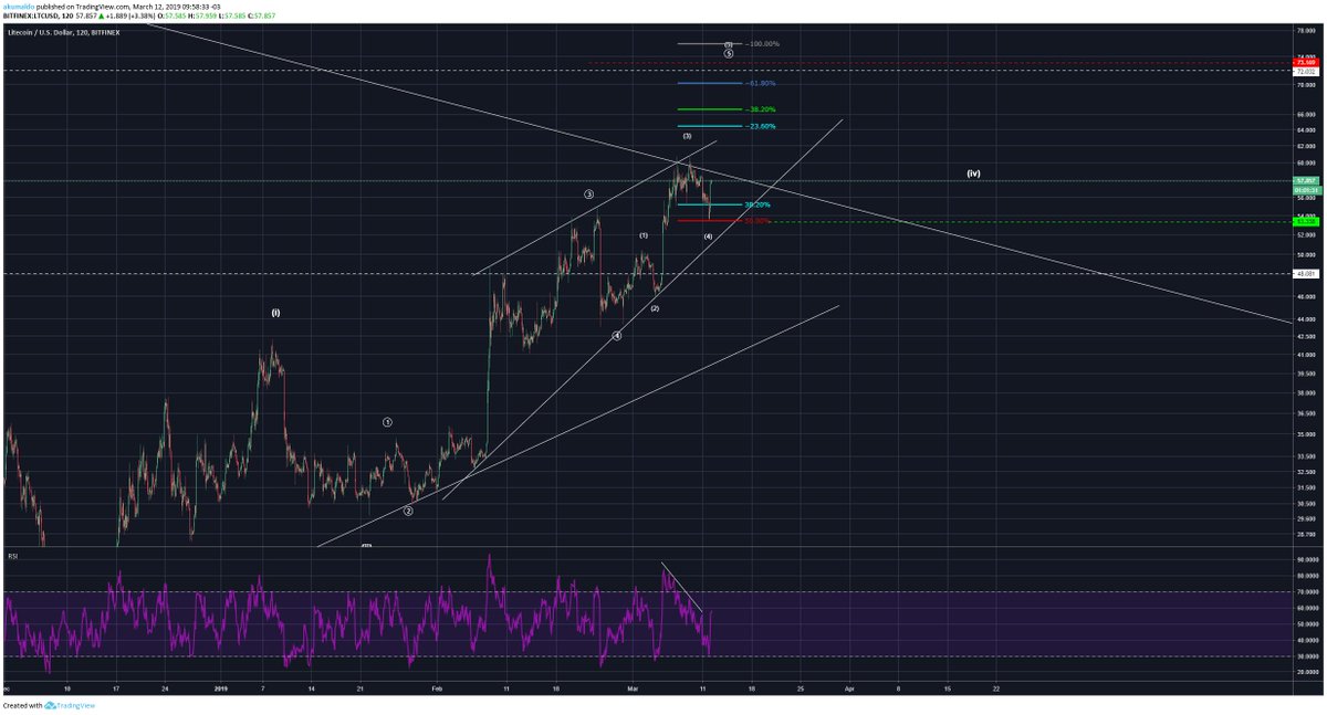 AkumaldoCrypto tweet picture