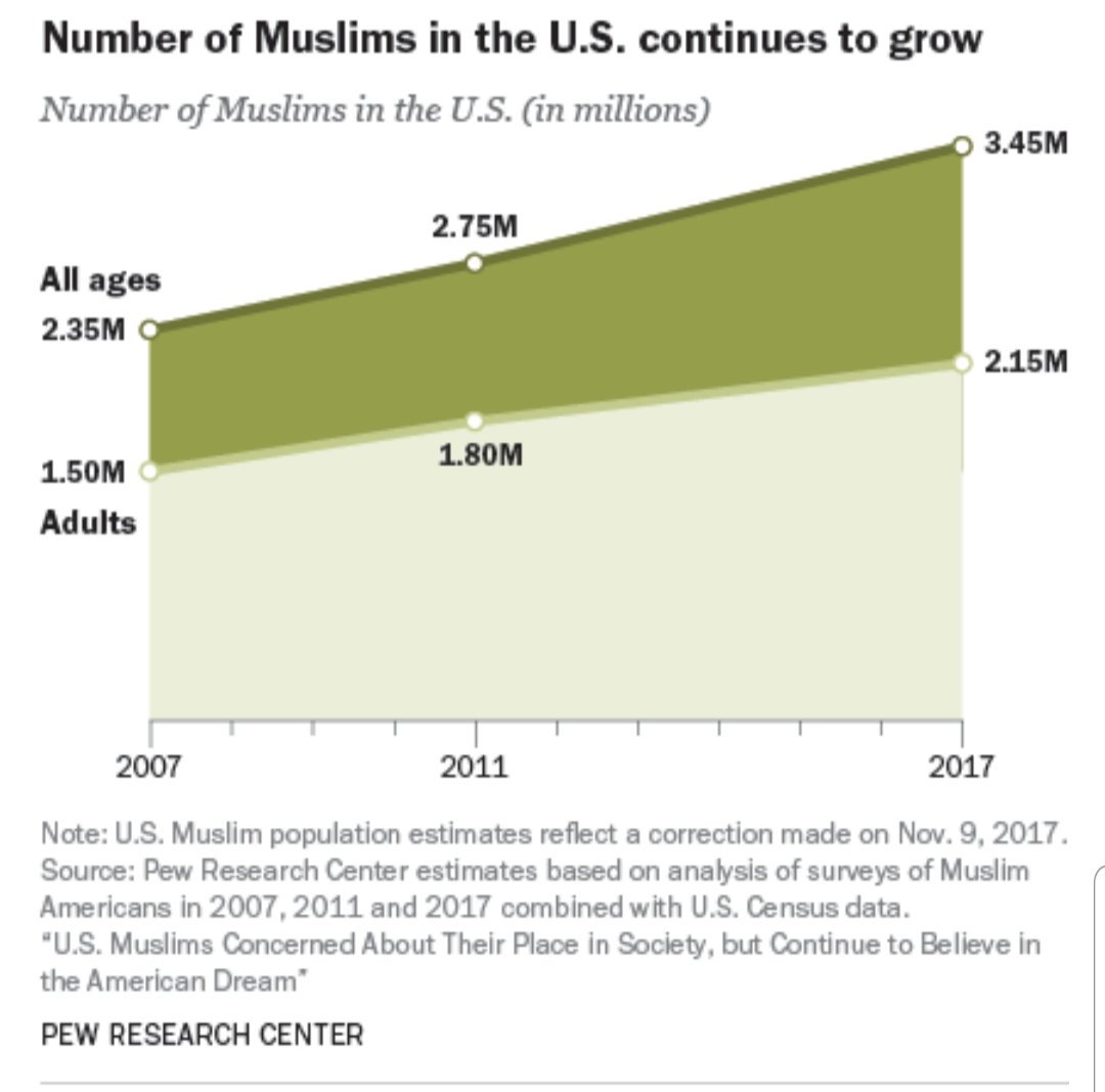 KatTheHammer1's tweet photo. Dear America:
Please wake up!
When woke.. turn your attention to Michigan and Minnesota...
IF YOU HAVE TO ASK WHY....I CAN'T HELP YOU! https://t.co/VX5Rt3sCTd