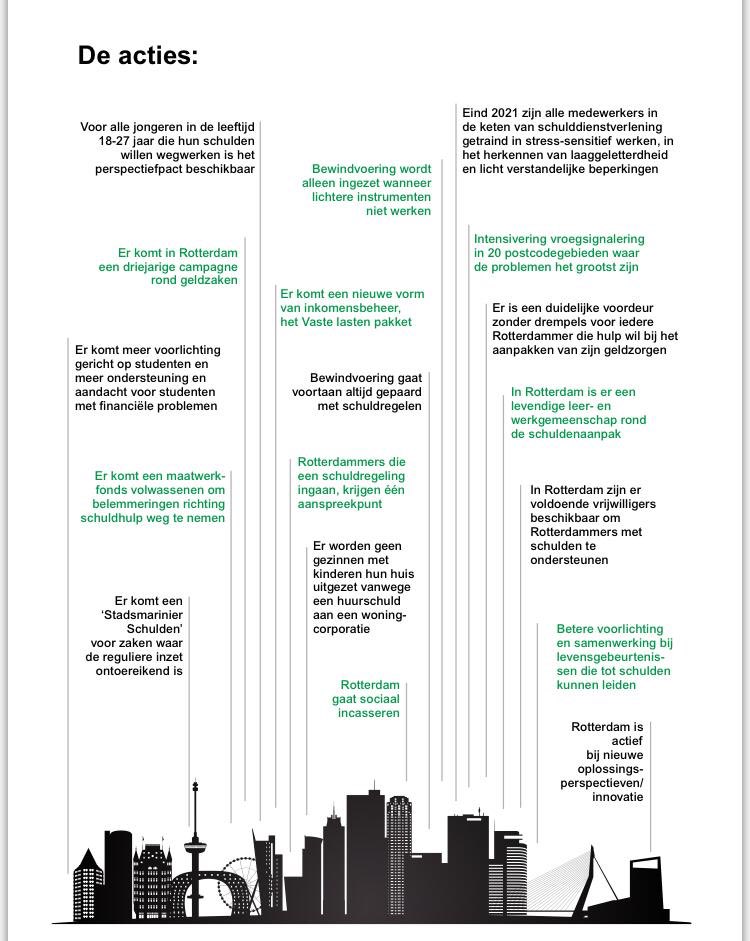 Op weg naar een schuldenvrije generatie Rotterdammers: Reset Rotterdam!

Inzet: 

✅Sneller erbij > o.a. langdurige campagne om taboe op schulden te doorbreken
✅Beter helpen > o.a. Perspectiefpact voor jongeren
✅ Innoveren &amp; doorpakken > o.a. Stadsmarinier Schulden