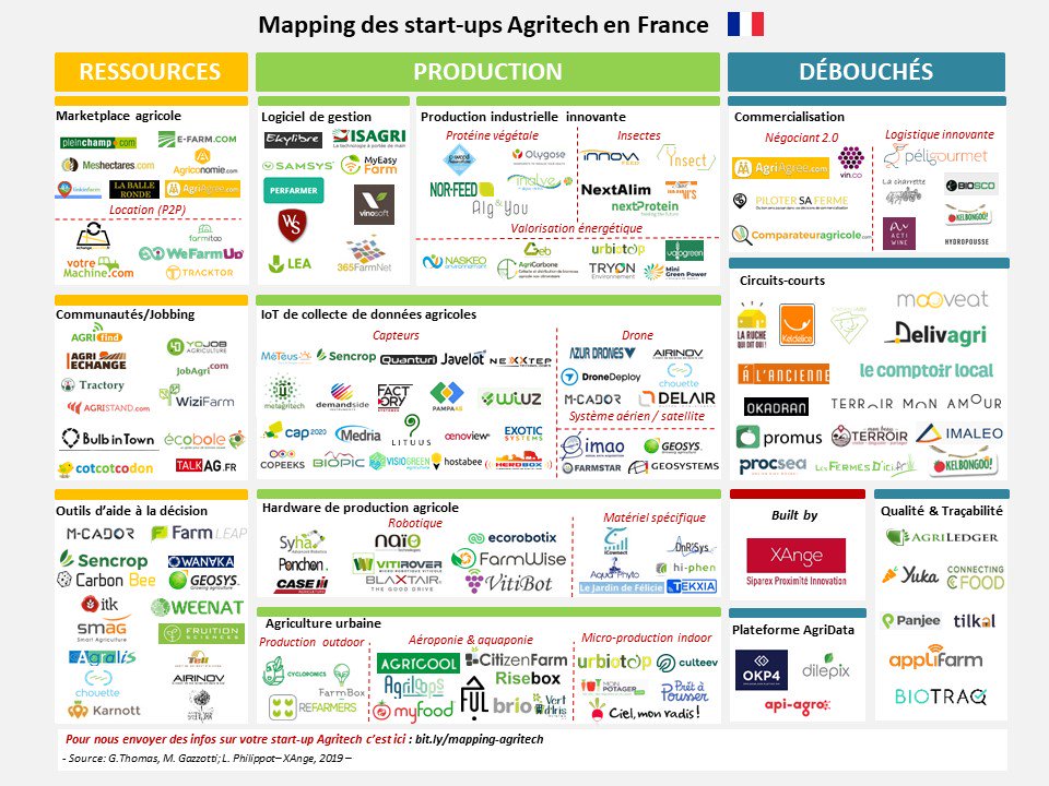 Manon_Gazzotti's tweet photo. 2 ans après notre 1er mapping Agritech retour sur les évolutions du secteur #Agridata #traçabilité #durable 🌾
▶️ https://t.co/DlJ0aKBWU8 https://t.co/n0QNNdPbXB