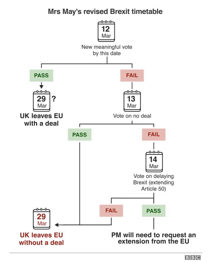 Eschatology Chart