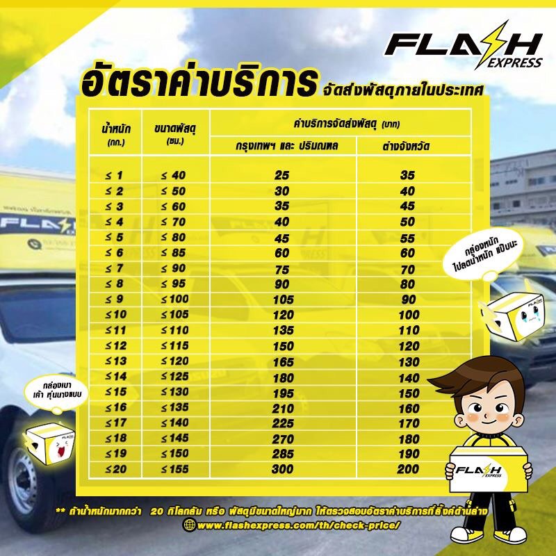 FlashPhetkasem's tweet photo. เรทใหม่ไฉไลกว่าเดิม​ 🚚📦
ติดต่อสอบถาม📲​0809218720 #FlashExpress​ #คิดถึงส่งถึง​ #บางแค​  #พรีออเดอร์ #แม่ค้าออนไลน์ #รับหิ้วเกาหลี #รับหิ้ว #ไปรษณีย์​ #ตลาดนัดstraykids #ตลาดนัดอากาเซ​ #ของดีบอกต่อ #ตลาดนัดnct #ตลาดนัดblackpink  #ตลาดนัดBT21 https://t.co/0uPObUfO4t https://t.co/VfcDeju3bW