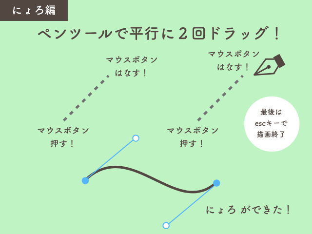 Tantan 書籍 豊富な作例で学ぶ Adobe Xd 共著 Adobexdで省略波線 の作り方 提案資料を作るとき 縦長のカンプやワイヤーを省略したい場合に使えます Adobexd Tantan 書籍 豊富な作例で学ぶ Adobe Xd 共著 Adobexdで省略波線 の作り方 提案資料を作るとき 縦長のカンプやワイヤーを省略したい場合に使えます Adobexd
