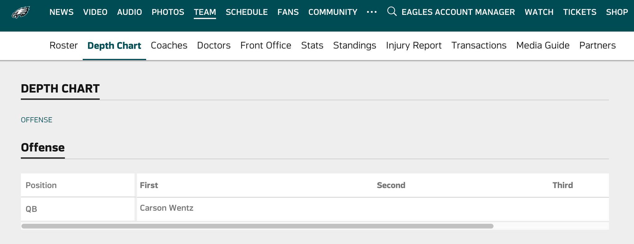 Eagles Qb Depth Chart