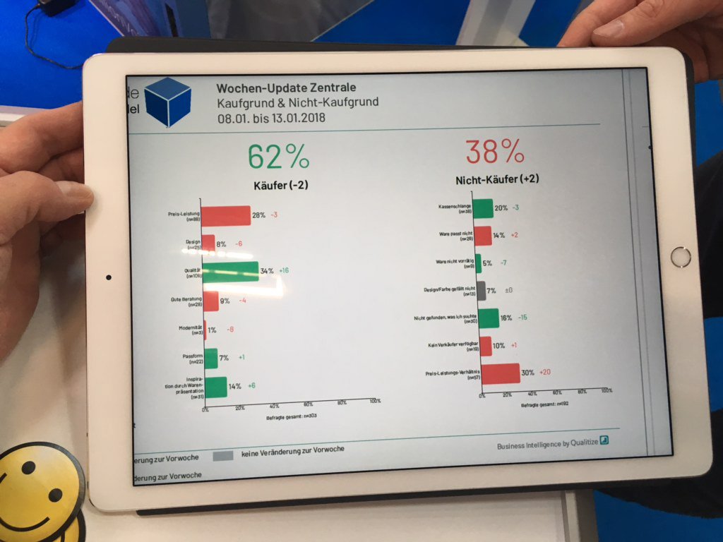 btelligent's tweet photo. Hallo von der #POSconnect - schon mal ein "Zufriedenheitsterminal" gesehen? Damit misst z.B. @qualitize die #Kundenzufriedenheit am #POS. In Kombination mit #InstoreAnalytics lassen sich daraus Handlungsempfehlungen ableiten. Mehr Interesse am Thema? https://t.co/tsDlgvPdzQ https://t.co/iaAC4HDHet