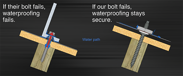 ZillaRac's tweet photo. Lag Bolts through L-feet and Flashings, Oh My! - https://t.co/tXfL0R9TyU https://t.co/WtEhFD8mvV