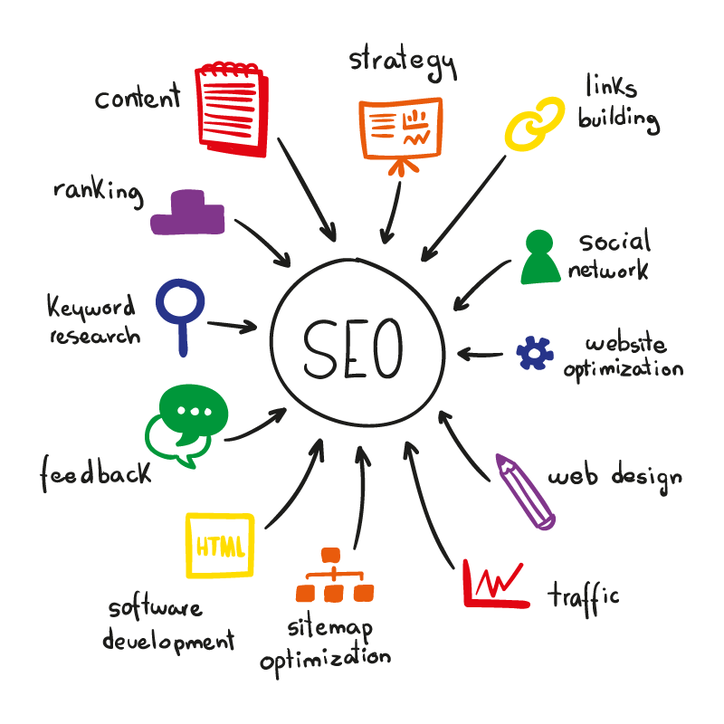 mh-softs.com/search-engine-…

#SEOCompany #SEOSpecialist #SEOExpert #Searchengineoptimization #googleranking