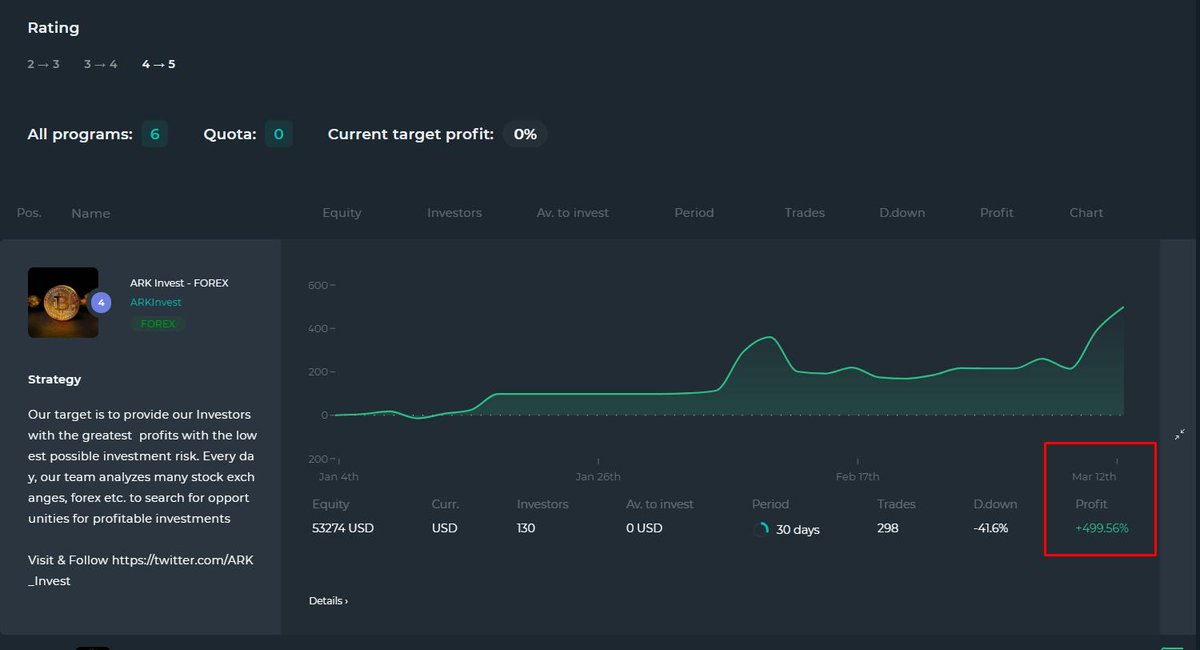 elCryptoNerd's tweet photo. Yo @ARK_Invest 

You're embarassing the rest of us now 😅

500% Profits 😆🔥

All on the #GenesisVision $GVT platform

https://t.co/UGQk5MGMZp https://t.co/uGmF5wiI8G