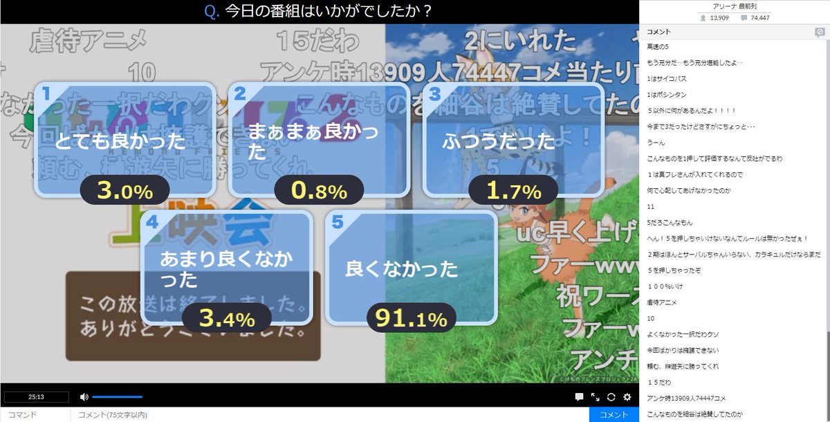 けものフレンズ2 第9話がイエイヌへの扱いで ニコ生アンケ 良くなかった 91 1 けものフレンズ2 Togetter