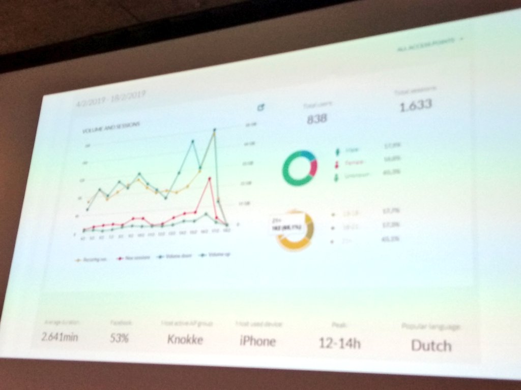 Ndumarey_VVSG's tweet photo. Veel volk vr onze toelichting over ruimtelijke ontwikkeling en de link met een #smartcity @dimitrilefevre geeft boeiende toelichting over het project met sensoren en één overzichtelijk dashboard in @GemKnokkeHeist #cpr2019 Meer over dit project op onze studiedag #vvsgdata op 2/4! https://t.co/dzJHQrRRO9