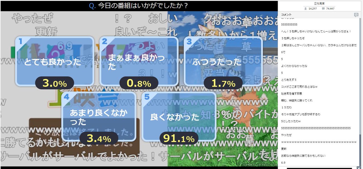 かでぃす Wows島風艦長 そして 恒例のけもフレ2の評価分析グラフです けものフレンズ2評価分析グラフ ニコ生 けものフレンズ2 かでぃす Wows島風艦長 そして 恒例のけもフレ2の評価分析グラフです けものフレンズ2評価分析グラフ ニコ生 けものフレンズ2
