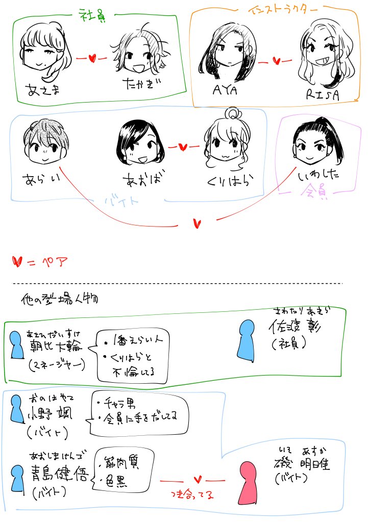 スキマ公式blogに、理沙のキャラデザがあると思い込んでいたんですが、なかったんですね!??
…ってことで理沙のキャラデザ!ただ絵が古いしロクに設定も載っていないので、ついでにその他の設定資料も載せておきます～ 