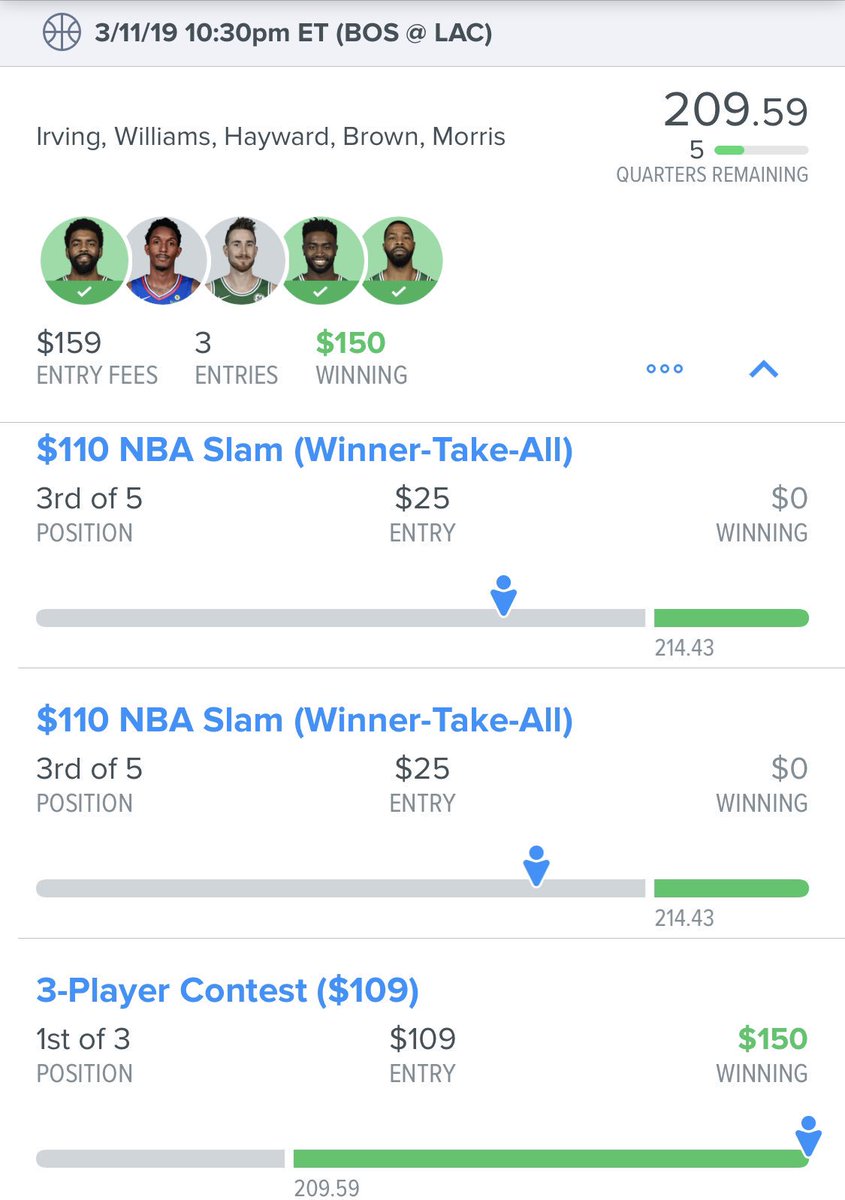 FantasySupreme_'s tweet photo. Some Subscriber #Fanduel Wins last night #DFS #SupremeTeam #Supremebots https://t.co/g8Blne8Krx