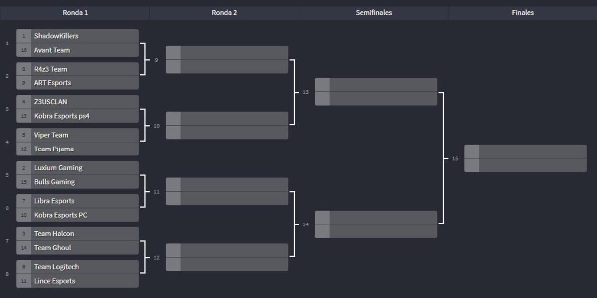 En la primera ronda del torneo nos toca contra <a href="/OficialBulls/">WOLVES AR Team EaSports oficial</a>
Espero que den lo mejor de ellos al igual que haremos nosotros en el torneo de <a href="/SkullsTorneos/">Skulls Gaming Torneos</a> <a href="/skulls_gaming_/">skulls_gaming_OFFICIAL</a>