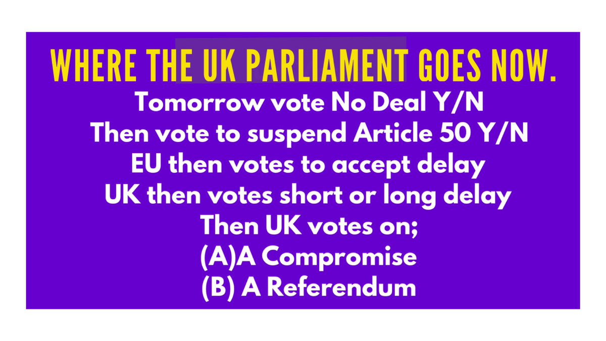 GavinDuffy's tweet photo. As the House of Commons rejects #TheresaMay ‘s #Brexit Deal the following path below seems the most likely route the debate and votes are going to take. https://t.co/PnFrNqkUuU
