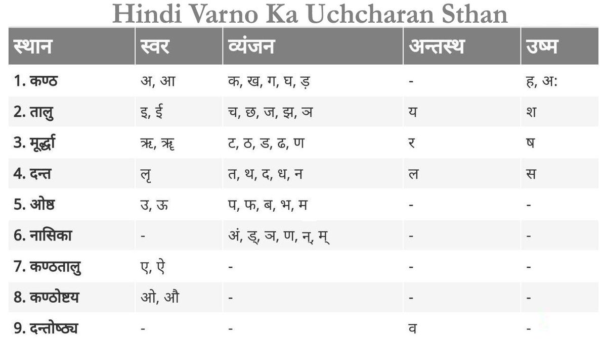 Sanskrit Varnamala Chart With Pictures