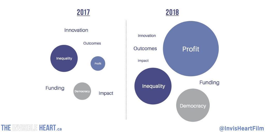 The Invisible Heart tweet media
