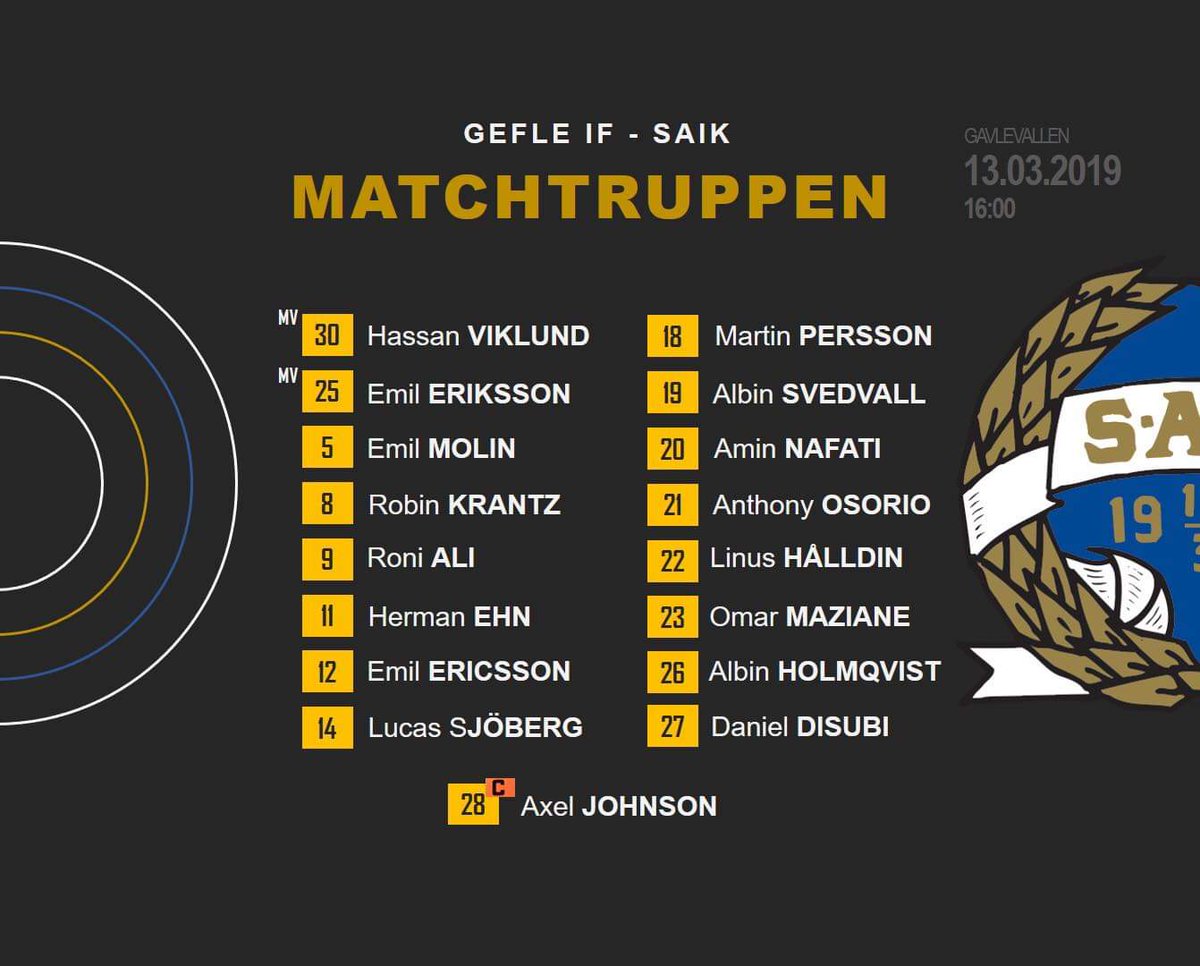 saikfotboll's tweet photo. Extrainlagd träningsmatch imorgon (onsdag) mot Gefle IF! Gavlevallen 16:00 för de som inte vill missa när SAIK mäter krafterna med ett div.1-lag. Här är den svartvita truppen: https://t.co/z6rNahgzDY