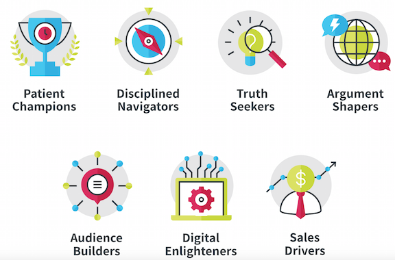 Stephanie Tilton (@stephanietilton) on Twitter photo How much B2B companies spend on thought leadership marketing & the 7 capabilities that distinguish the most effective ones - new research by <a href="/BloomGroupTL/">The Bloom Group</a> & <a href="/jmlicki/">Jason Mlicki</a> ow.ly/RDIv30o141v How much B2B companies spend on thought leadership marketing & the 7 capabilities that distinguish the most effective ones - new research by <a href="/BloomGroupTL/">The Bloom Group</a> & <a href="/jmlicki/">Jason Mlicki</a> ow.ly/RDIv30o141v