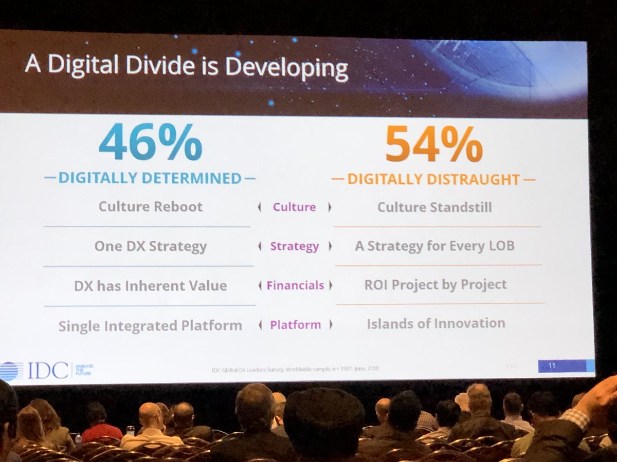 There is a digital divide developing among companies and digital transformation. #IDCDirections <a href="/meredithwhalen/">meredithwhalen</a>