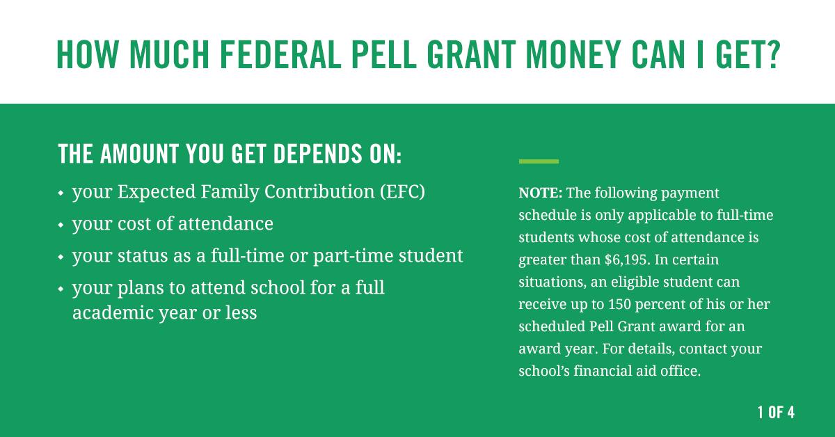 Financial Aid Pell Grant Chart