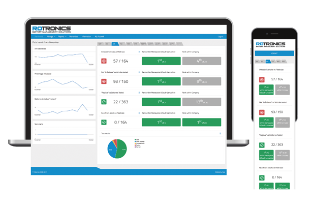 Our ROBIS system makes it easier for you to manage your #fleet's #batteries. The passwords protected portal ensures your dashboard and report data is secure. rotronicsbms.com/training/