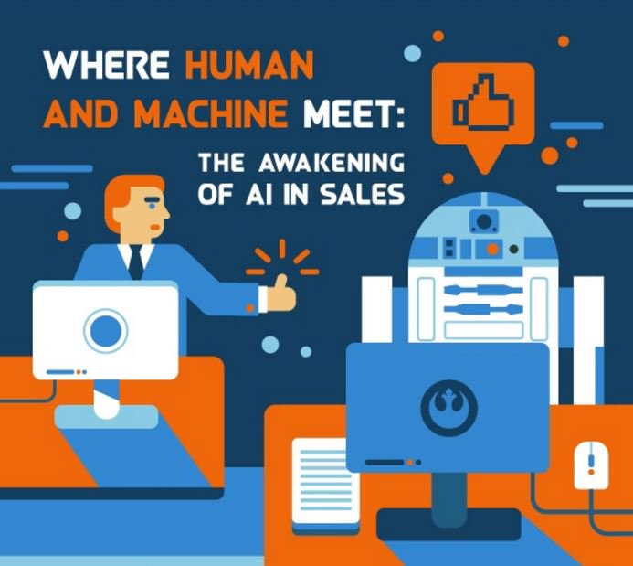 Infographie | Le futur de la vente #B2B passera par l'intelligence artificielle #B2BSales #AI #Marketing ow.ly/BF8Y50mdytV