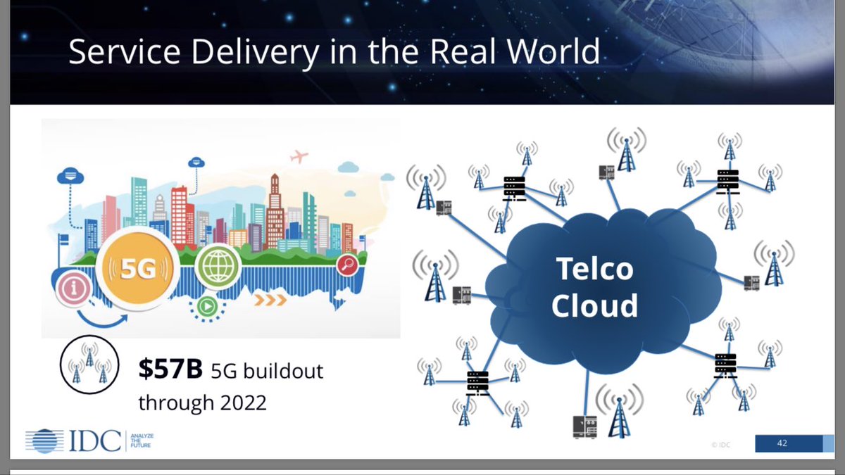 JLeigh_IDC's tweet photo. @IDC’s Rick Villars says #5G is the biggest use case for #edge, requiring a $57b spend on IT services alone through 2022.   To really scramble things, you could also ask if edge is the biggest use case for 5G. #IDCDirections https://t.co/ASsMTYVyA5
